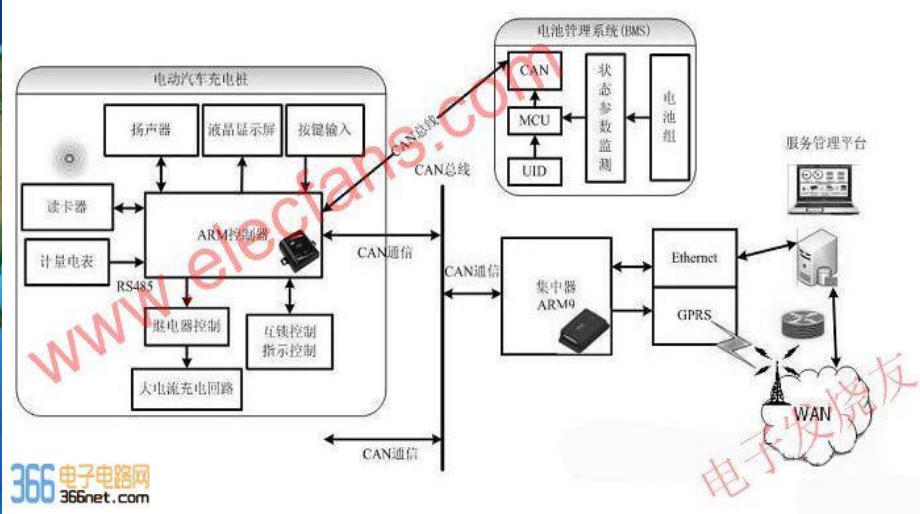 一体式直流充电桩工作原理,电瓶车智能充电桩工作原理