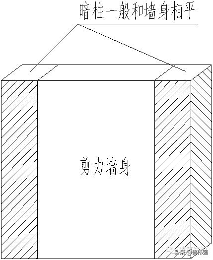 剪力墙平法图口诀,剪力墙平法图