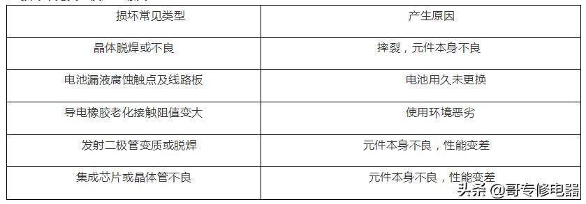 智能马桶遥控器维修,遥控器坏了如何维修