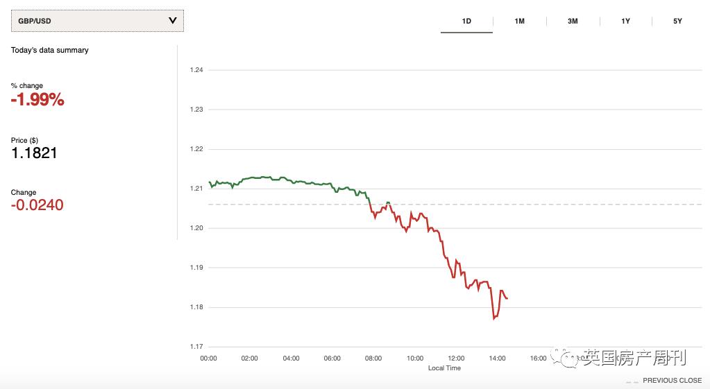 英国抗疫新政,抗击疫情英国最新通告