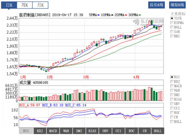 医药投资情报20190417