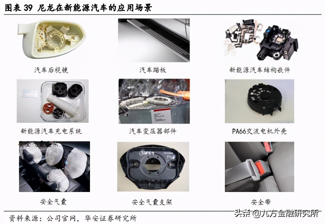 公认的四大工程塑料有哪些,排名前十大工程塑料