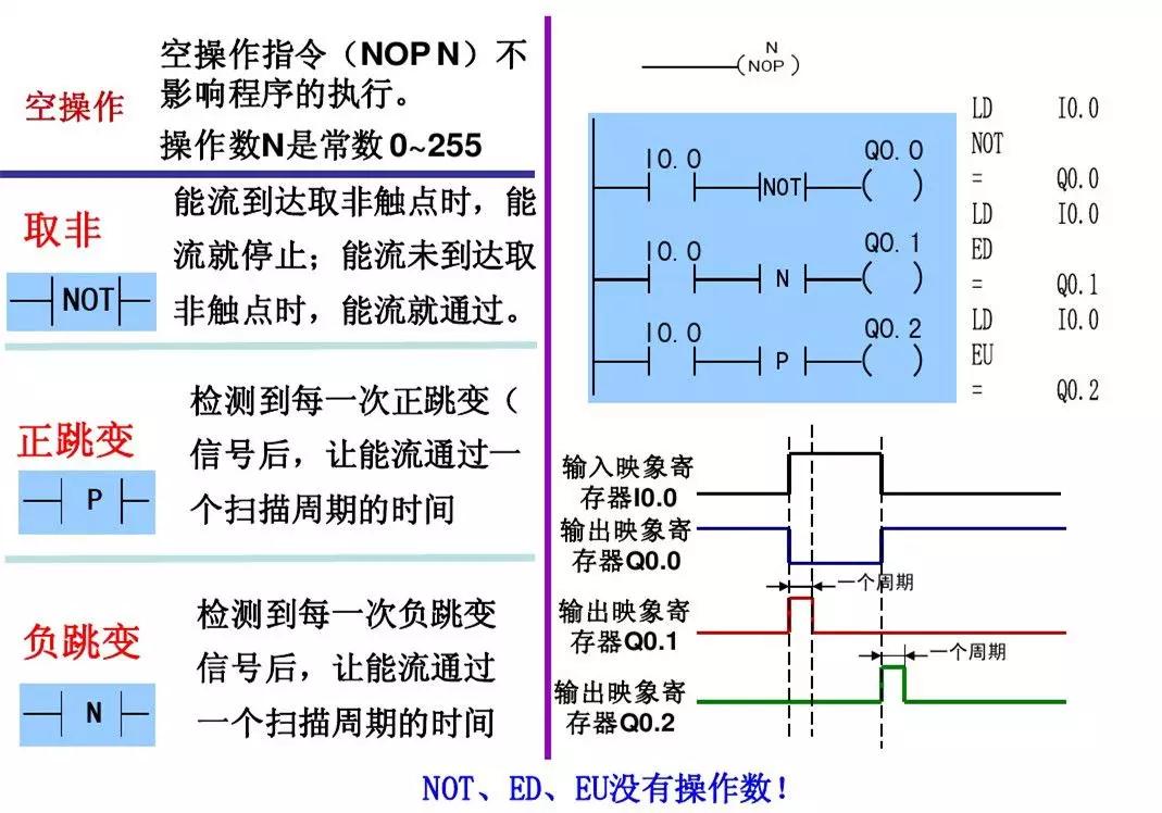 零基础怎么快速学习西门子plc,西门子plc从零开始学教程
