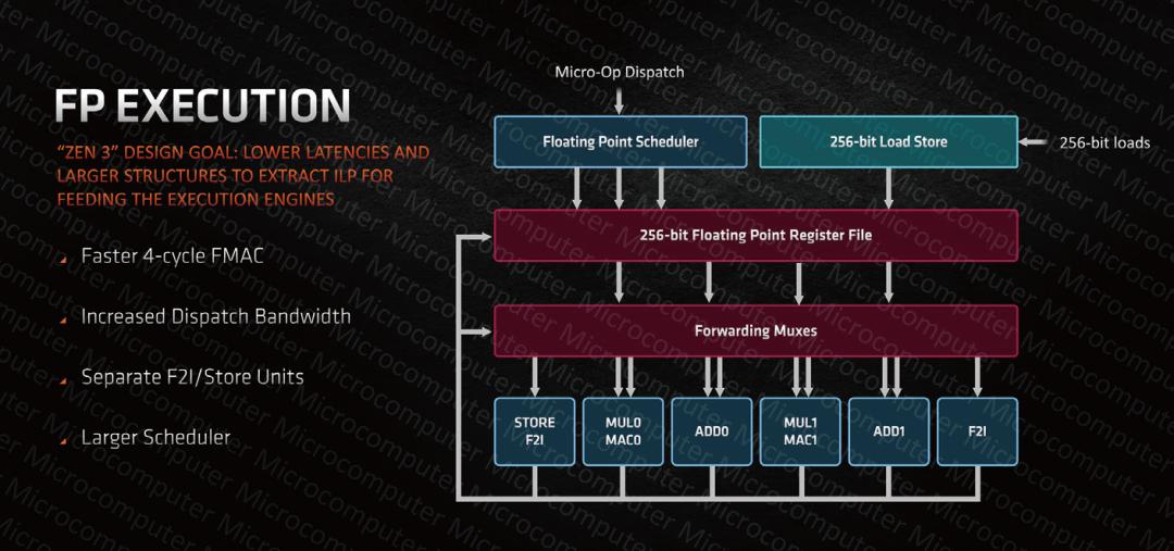 amd新处理器zen3是几纳米,amdzen3性价比处理器