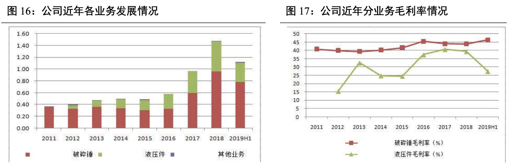艾迪精密破碎锤厂家,艾迪破碎锤液压密封件