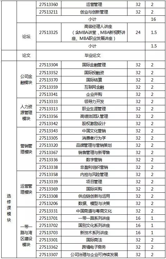 广东外语外贸大学mba学费多少,广东外语外贸大学mba招生简章