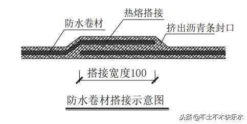 卷材做屋面防水怎么做,屋面防水使用sbs防水卷材技术指导