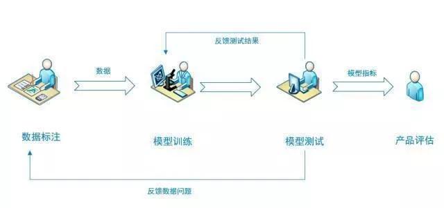 华高莱斯丨产业观察丨数据标注产业:人工智能的背后(上篇)