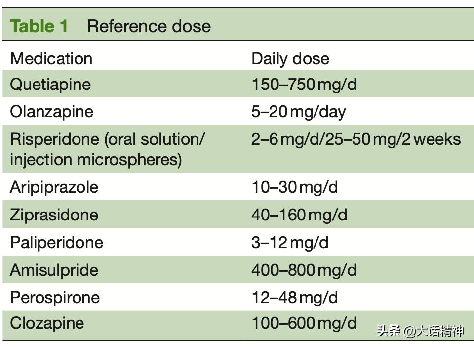 治疗精神分裂症的药物分析,医学对精神分裂症的研究