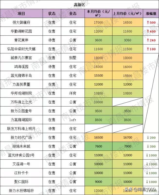 大量楼盘降价打折,一大波特价房价