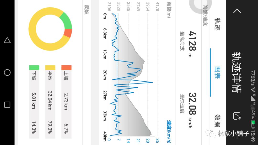 西藏滇藏骑行攻略,骑行滇藏丙察察线完整攻略