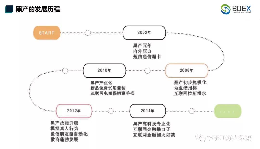 华东微课第四期,华东微课10期开课
