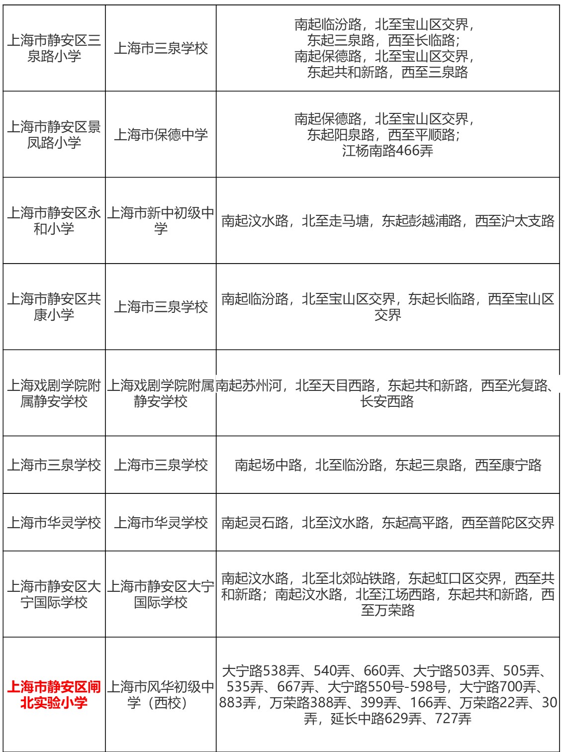 上海静安区公办小学,静安区最强升学路线