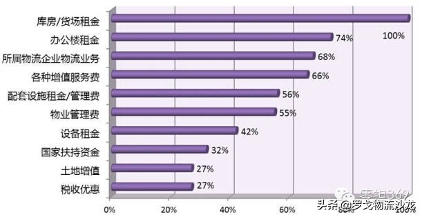 近10年赚钱的行业,10年前最赚钱行业