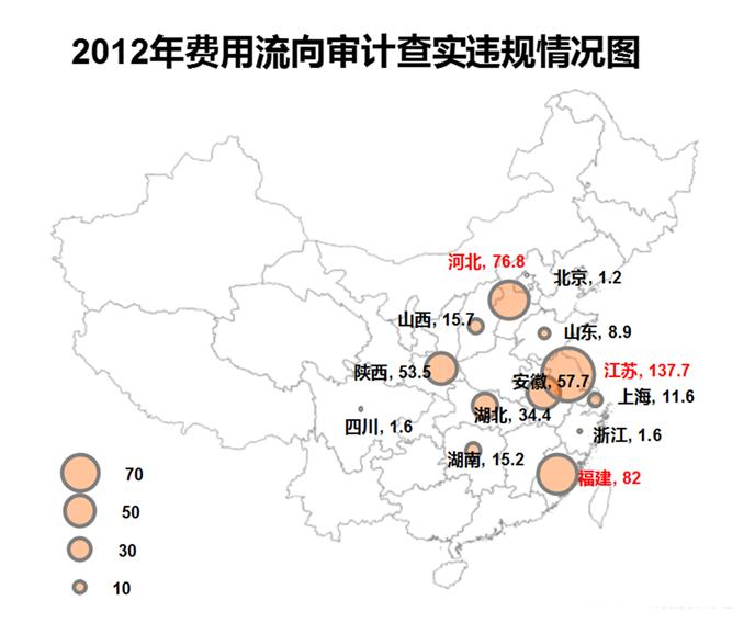 图表怎么做一目了然,四列数据如何做图表一目了然