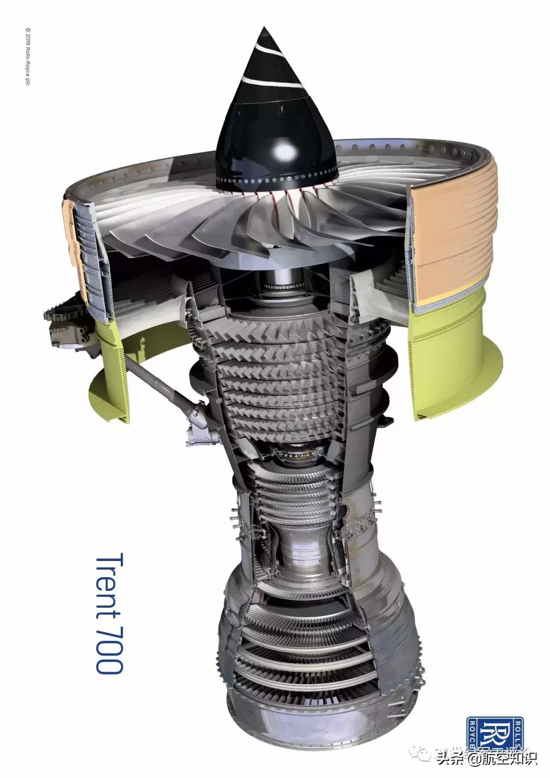 罗尔斯罗伊斯第一具航空发动机,罗尔斯罗伊斯的涡扇发动机