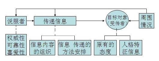 怎样才能让自己说话有说服力,说话如何提高说服力