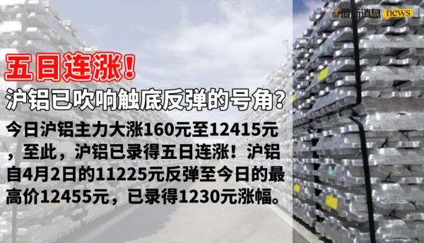 wti原油期货跌超3美元,wti原油期货短线走高逾1美元