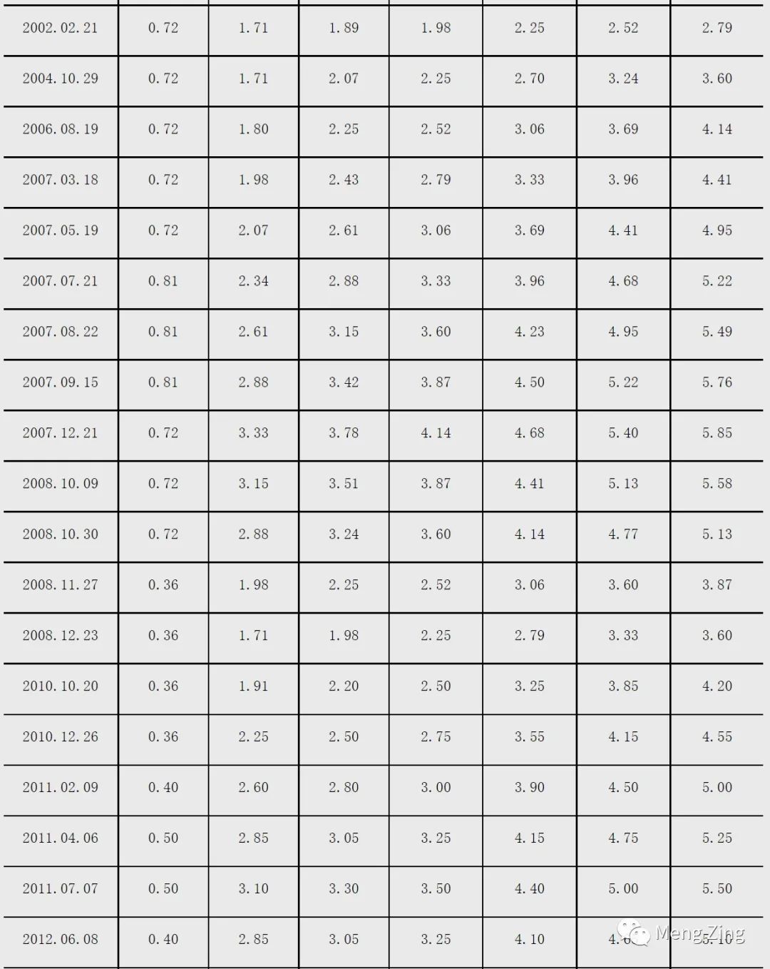 不懂就学,不懂就学没钱就赚