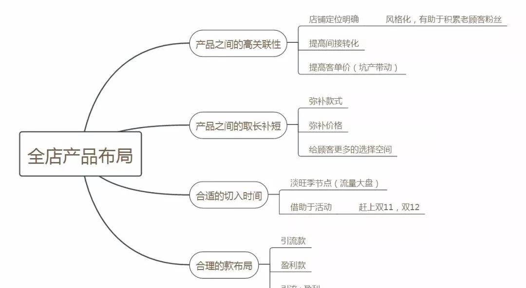 淘宝天猫电商如何打造爆款,淘宝天猫爆款运营教程