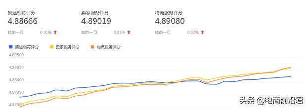 淘宝权重逻辑是什么,淘宝怎么做高权重爆款