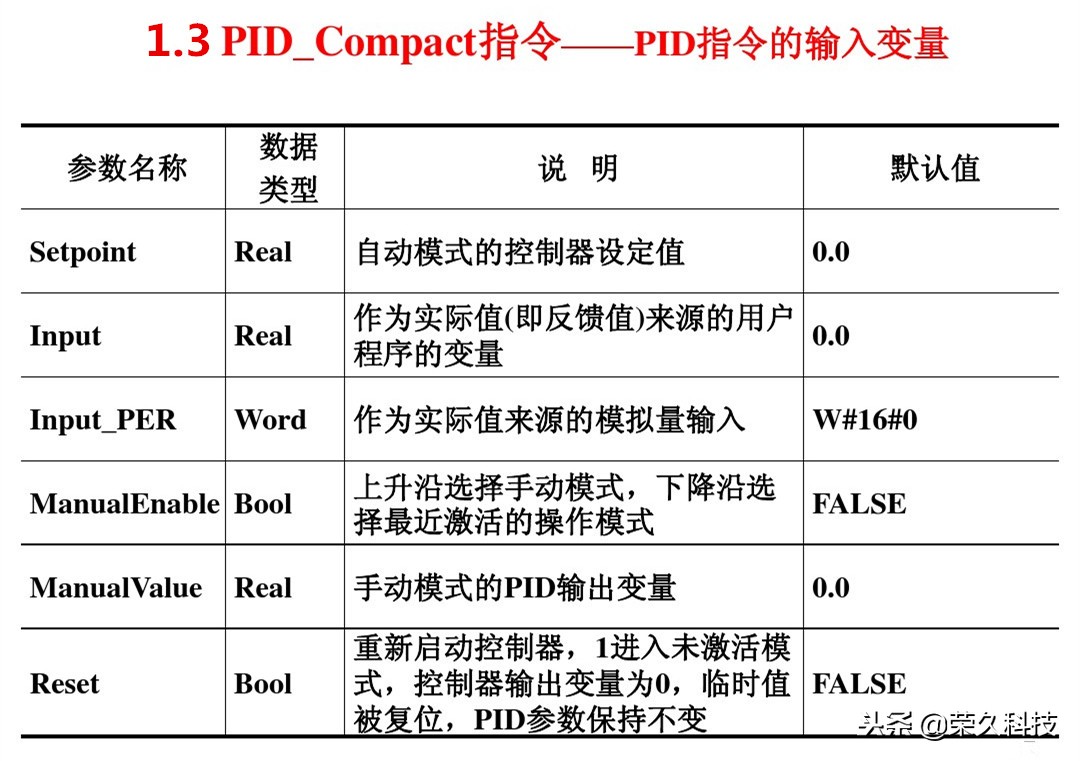 西门子s71200plc的pid控制功能,西门子s71200plc输出怎么接线图解