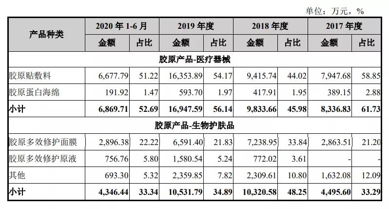 爱美客医美,爱美客医学美容