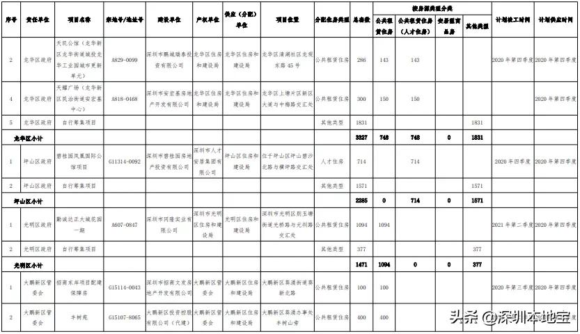 最新深圳保障房,想出租房子要注意哪些问题