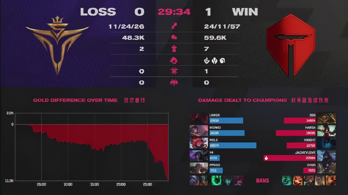 bo承认假赛,bo为什么承认自己假赛