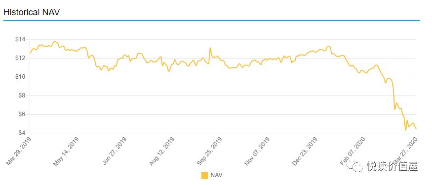 原油期货升水,想要抄底需要了解房地产