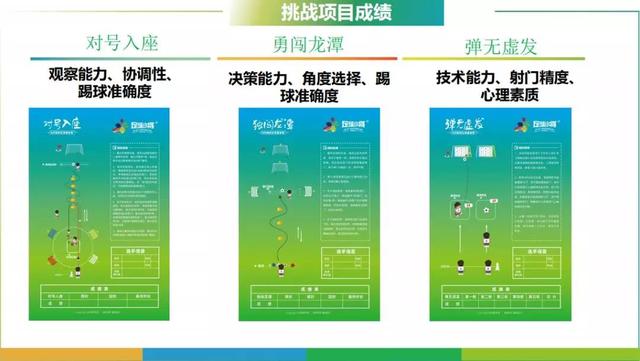 2024厦门市青少年足球锦标赛,2035厦门杯青少年足球比赛