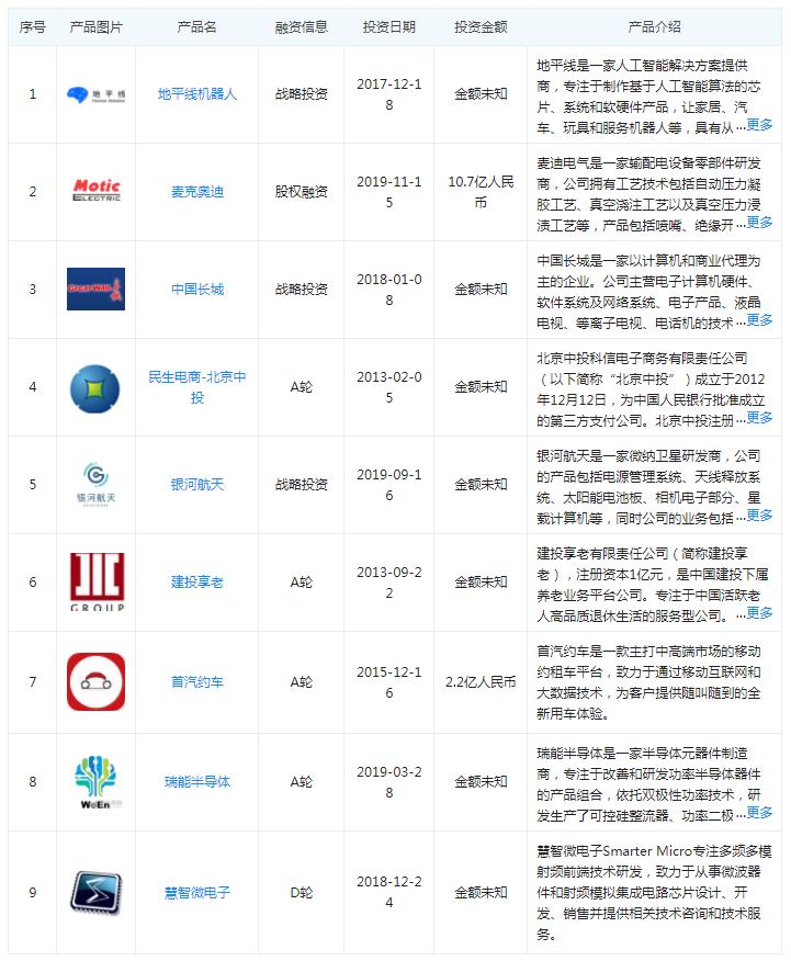 建投华科收购麦克奥迪,建投华科收购麦克奥迪意图