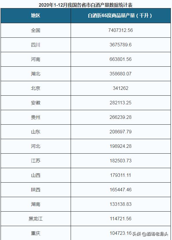 河南名酒白酒排行榜前十名有哪些,河南名酒及白酒简介