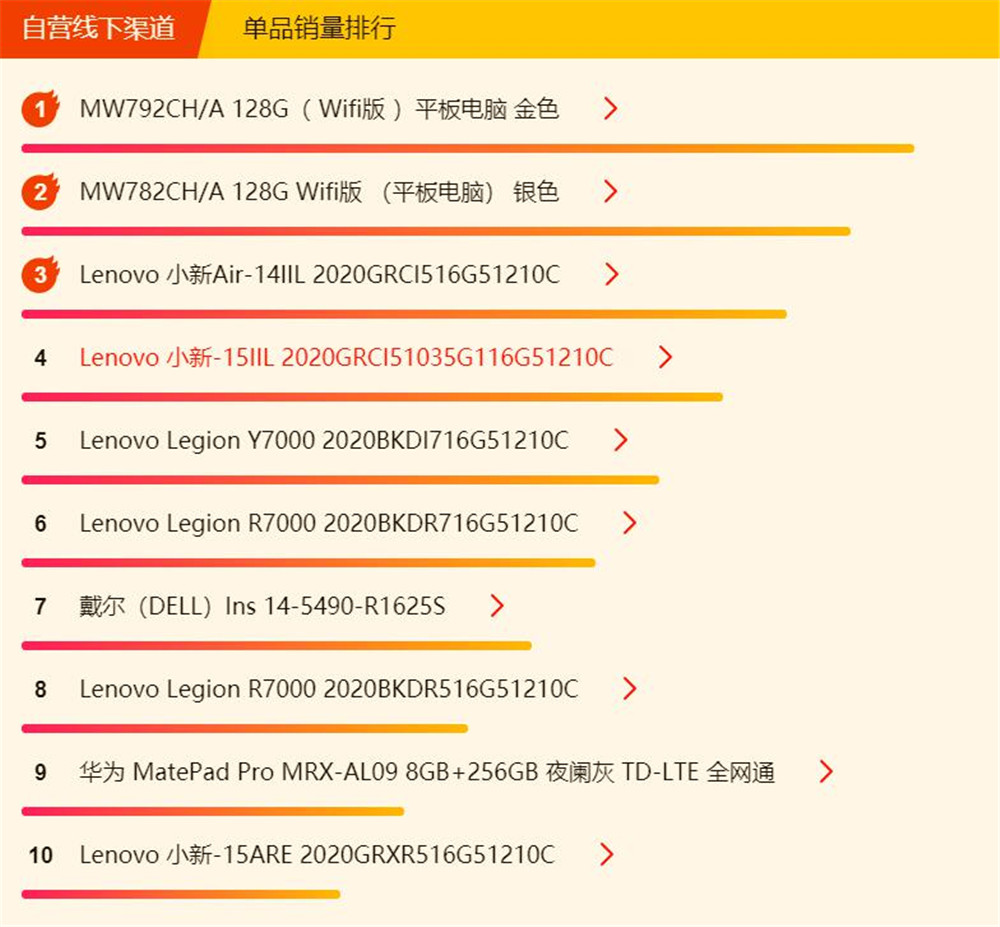 苏宁618ipad,苏宁618年中大促买ipad