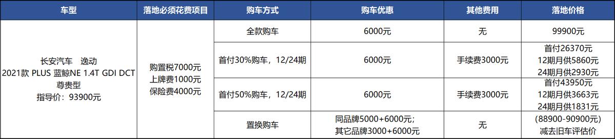 1.4t高8最新落地价,1.4t大众最便宜的落地价