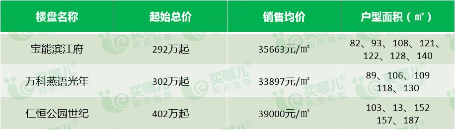 南京燕子矶燕熙台属于高档小区吗,南京燕子矶新城哪个楼盘性价比高