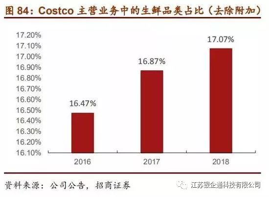 costco深度分析,从消费者分析costco火爆的原因