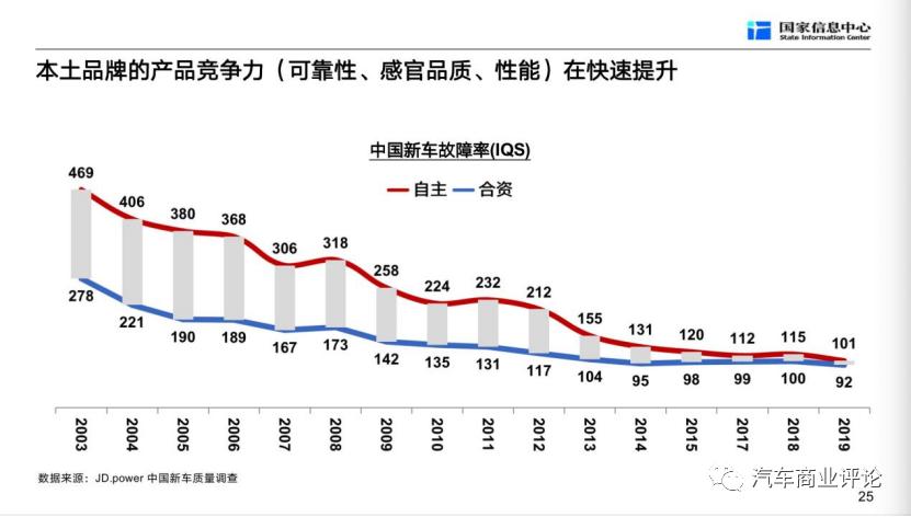 徐长明谈汽车企业,2018年汽车行业发展解读