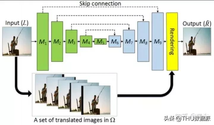 深度学习计算机视觉小项目,深度学习应用领域图像识别