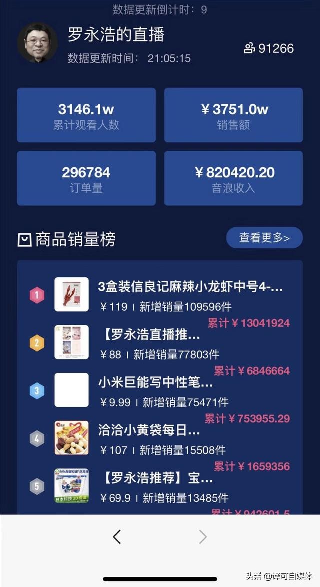 直播带货的老罗让你失望了吗？