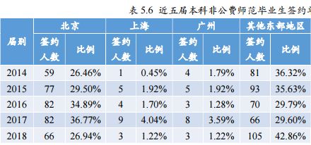 北京师范大学都有哪些优秀毕业生,北京师范大学毕业生好找工作吗