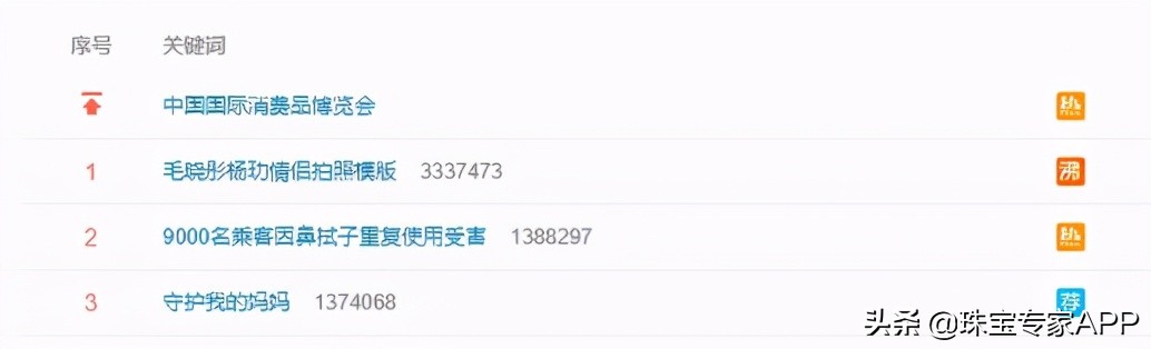 从直升飞机到一颗永流传的钻石，第一届消博会好看炸了