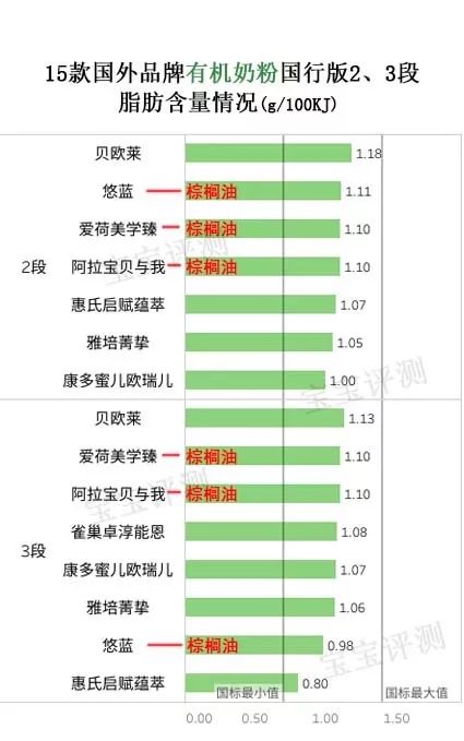 原装进口有机奶粉排行榜,有机奶粉哪几款值得推荐