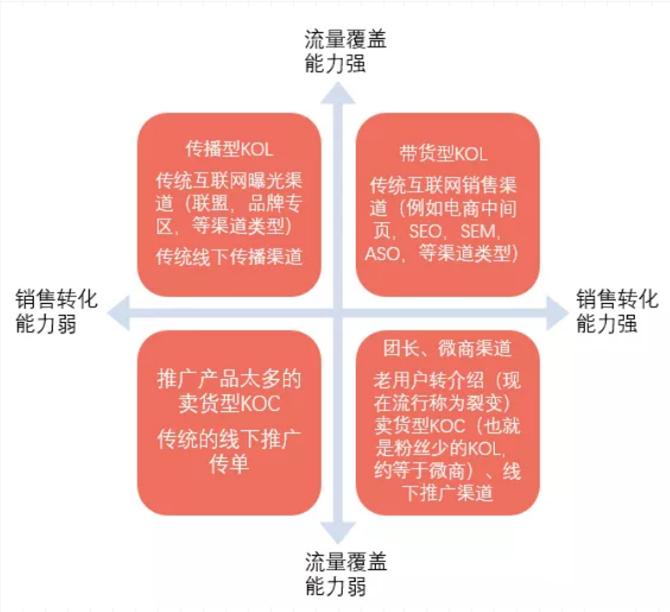 用户增长方法论解读,用户增长操作