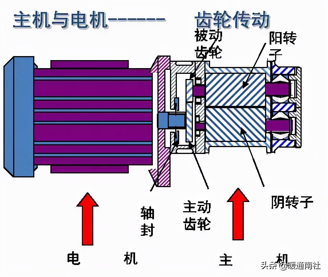 工厂用空气源设备,一般工厂用气量怎么判断