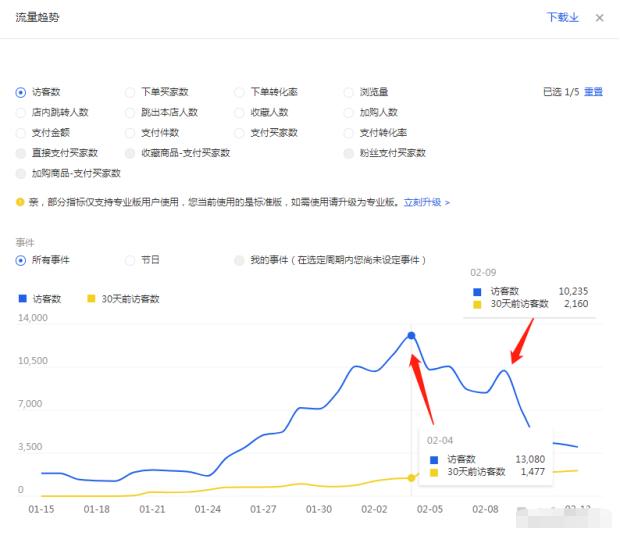 淘宝单品引流方法和技巧,实操干货分享淘宝新品操作新玩法
