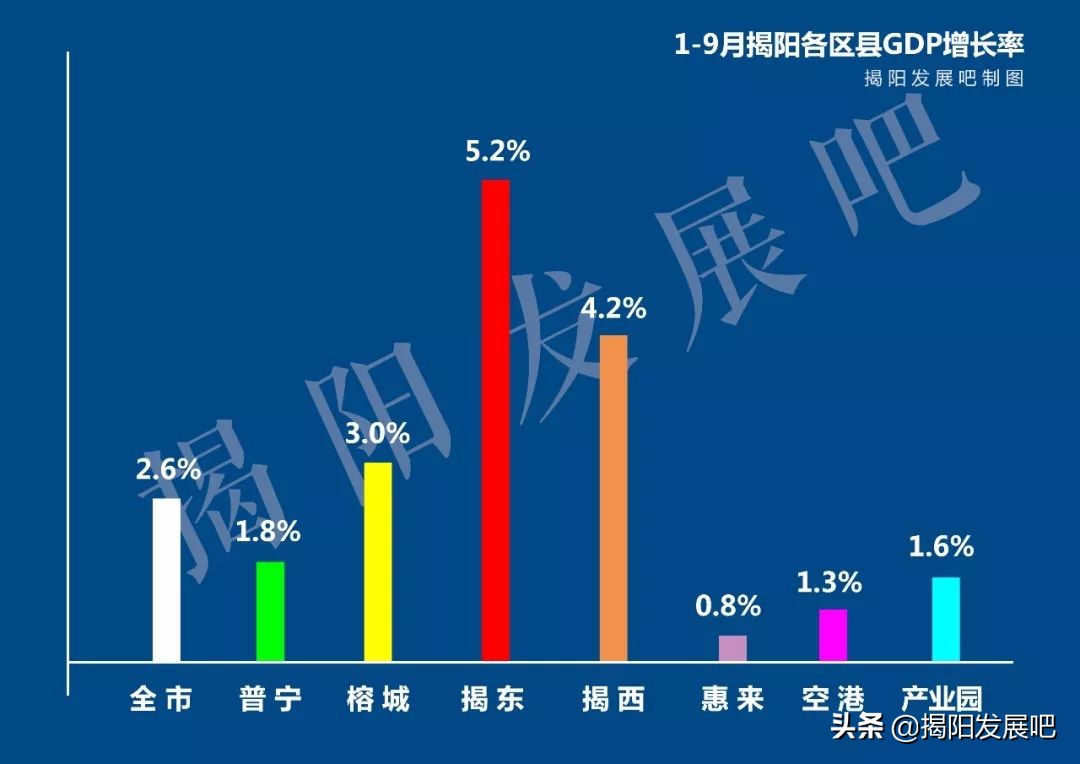 2019揭阳全市经济总量,揭阳上半年经济数据2026