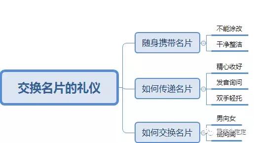 社交场合如何与一群人打招呼,商务场合如何得体的交换名片