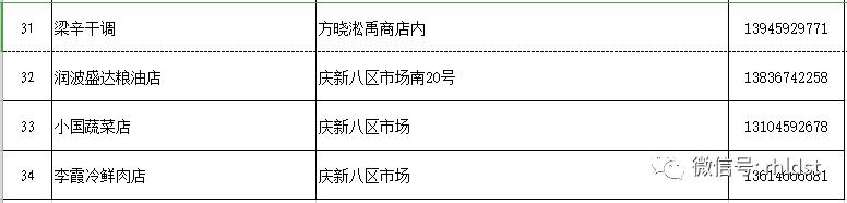 商超配送中心的配送流程,商超同城配送流程