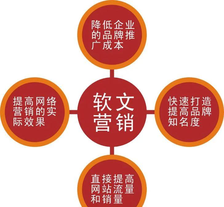 相亲公众号怎么变现,关注公众号流量变现